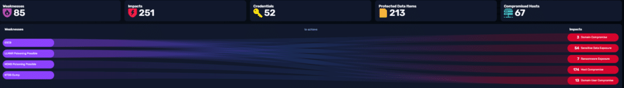 chiffre 1